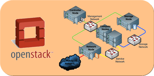 OpenStack